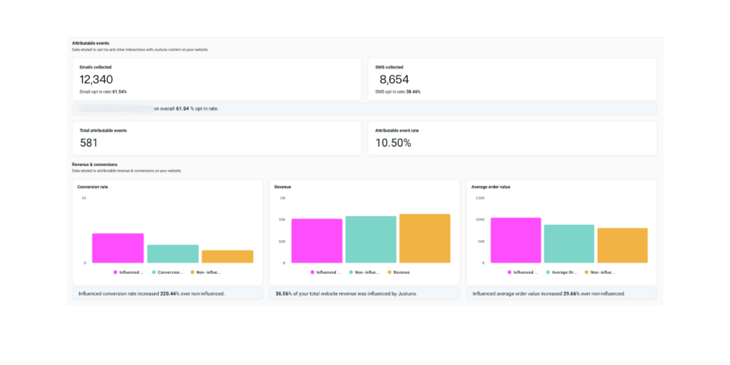 Justuno Dashboard